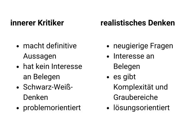 Tabelle innerer Kritiker vs. realistisches Denken. U.a. schwarz-weiß vs. Graubereiche